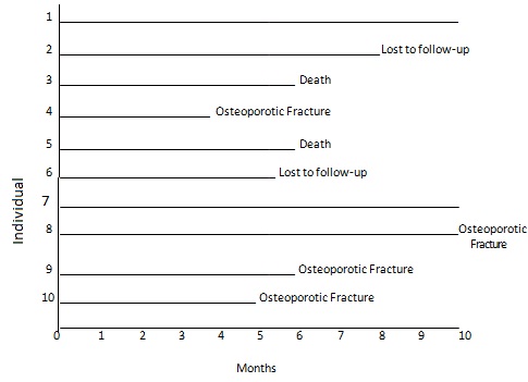 1365_Cohort study chart.jpg